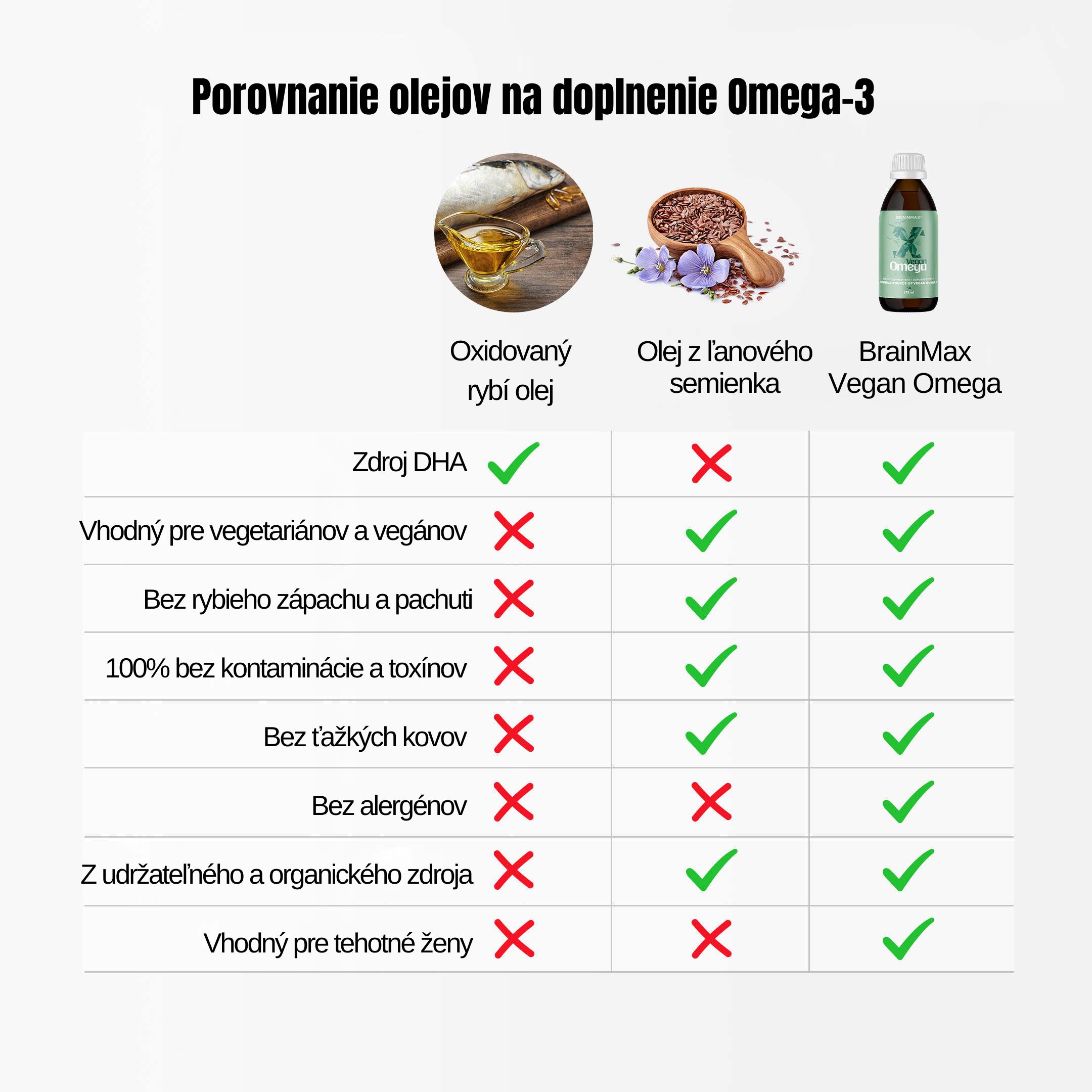 (Slovenčina) Vergleich von Ölen zur Ergänzung von Omega-3